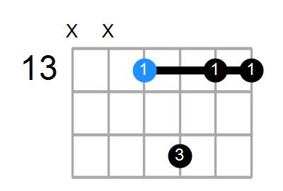 D#6sus2 Chord